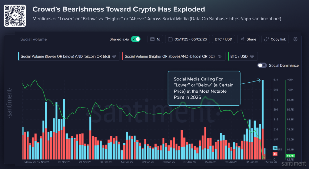 Is BTC Price Staging a Relief Rally or a Dead Cat Bounce? Can BTC Price Hold the Weekly 200-EMA Support?
