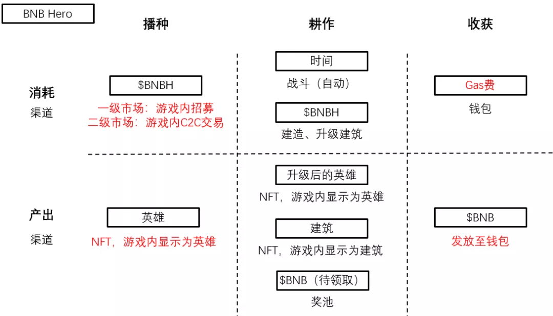 去中心化