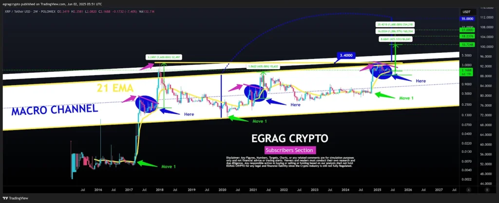 xrp analysis
