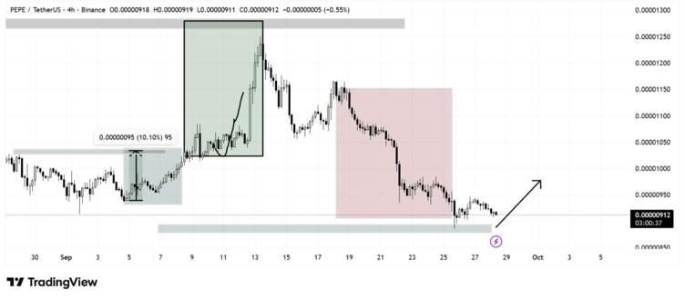 chart8614642