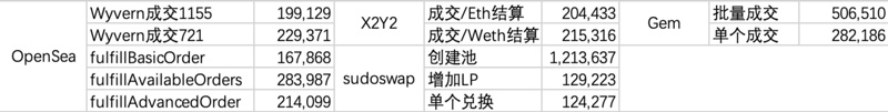 解读UniSwap NFT市场协议不仅仅是聚合器