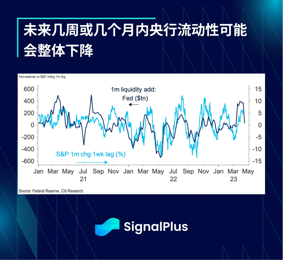 SignalPlus：税局来电了特别版