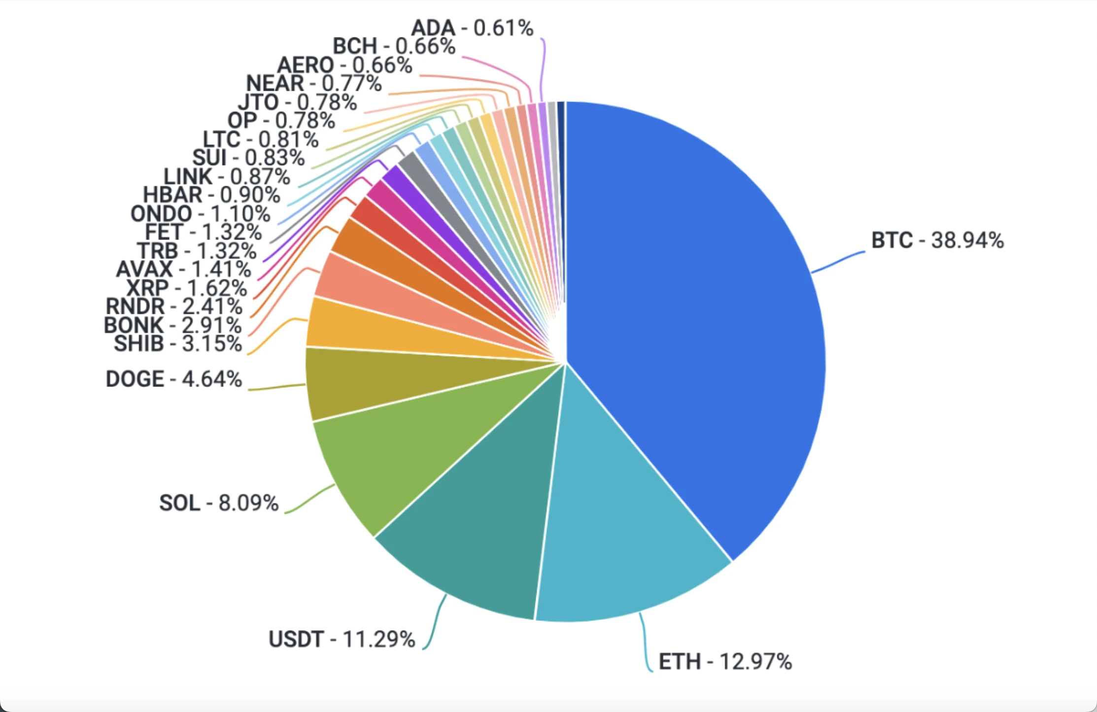 Coinbase周报：市场可能在下周迎来拐点、Aave的进化