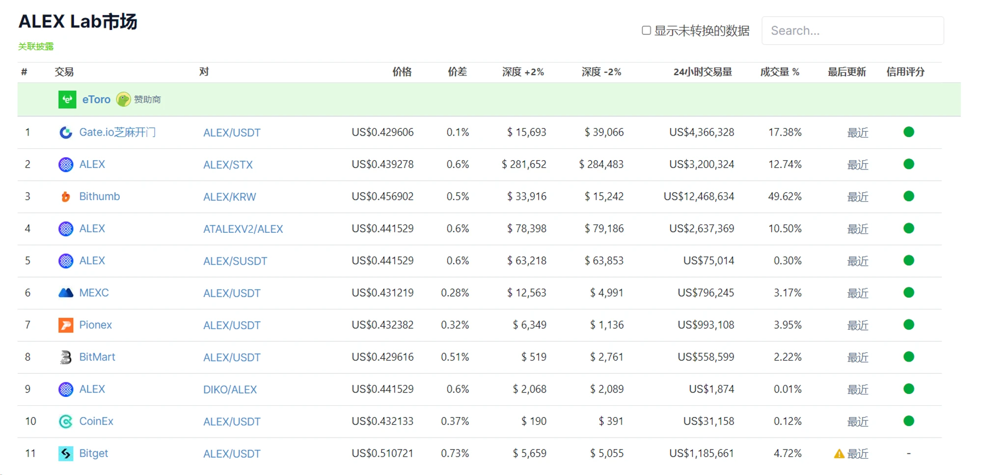 Metrics Ventures研报：Alex Lab，解锁比特币DeFi和BRC-20的巨大潜力