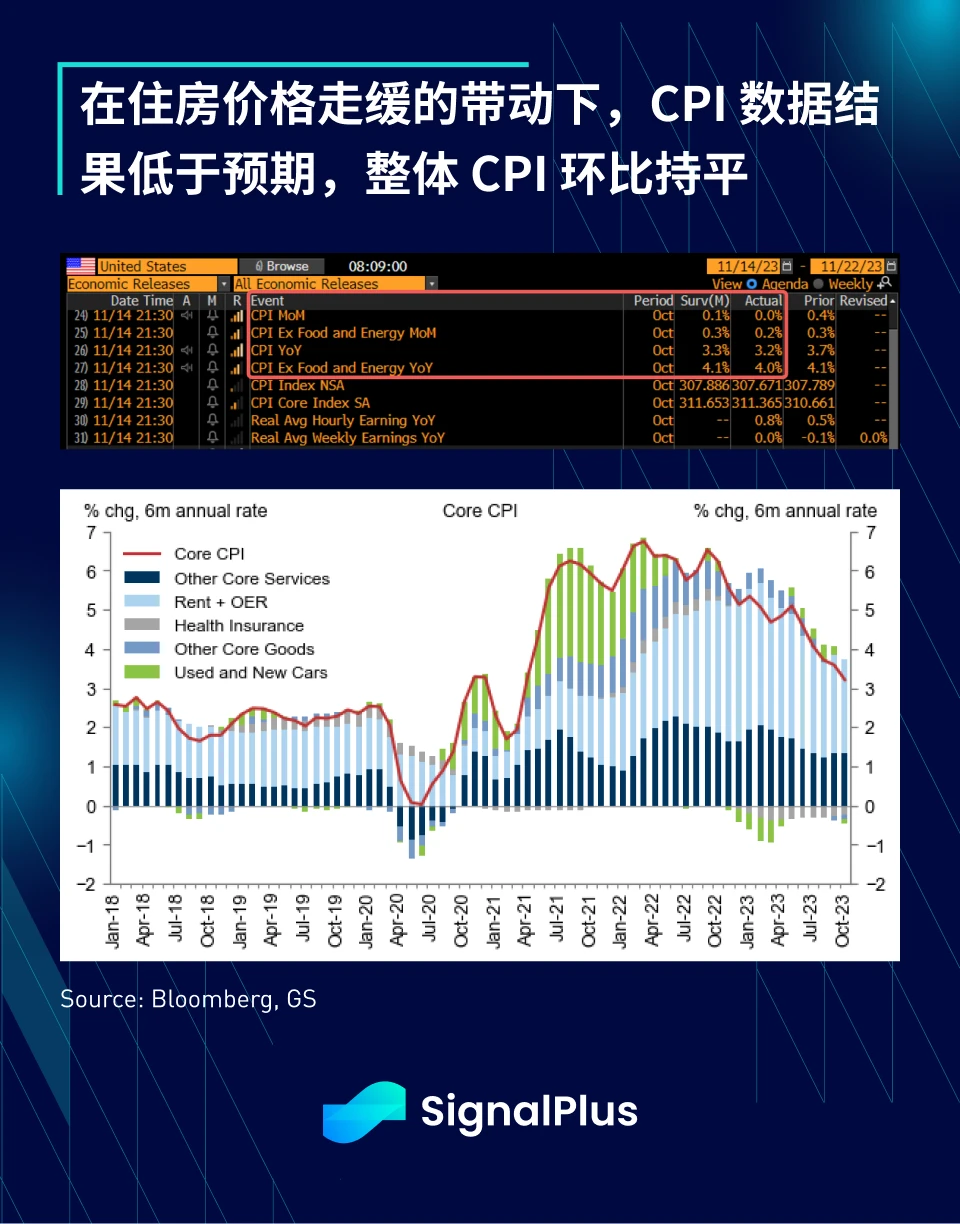 SignalPlus宏观研报特别版：通胀减速