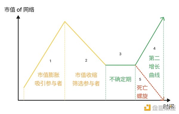 浅析X to Earn的产品方法论：频次、本金和劳动