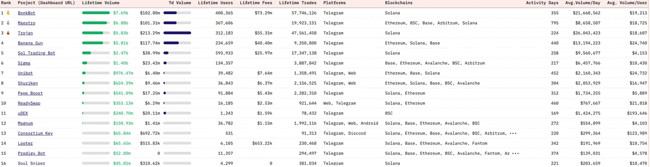 深度解读：Ethereum、Solana和Tron三大公链的收入可持续性