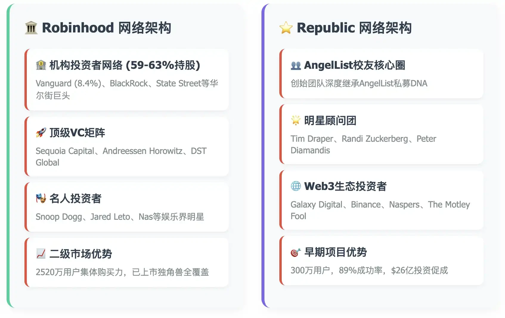 散户也能投SpaceX？Republic推出Mirro Token打通私募市场
