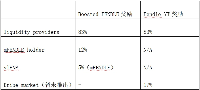 LD Capital：日益激烈的Pendle War