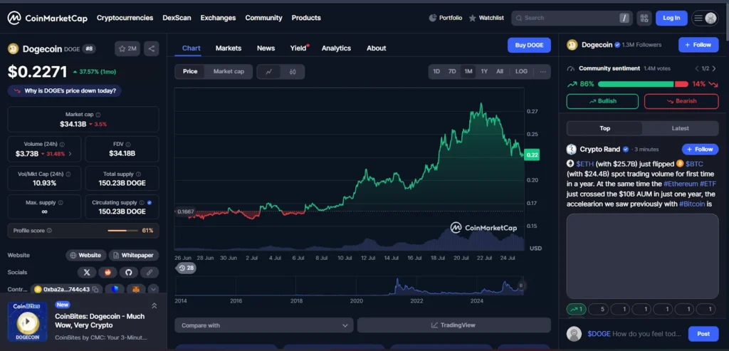 DOGE chart