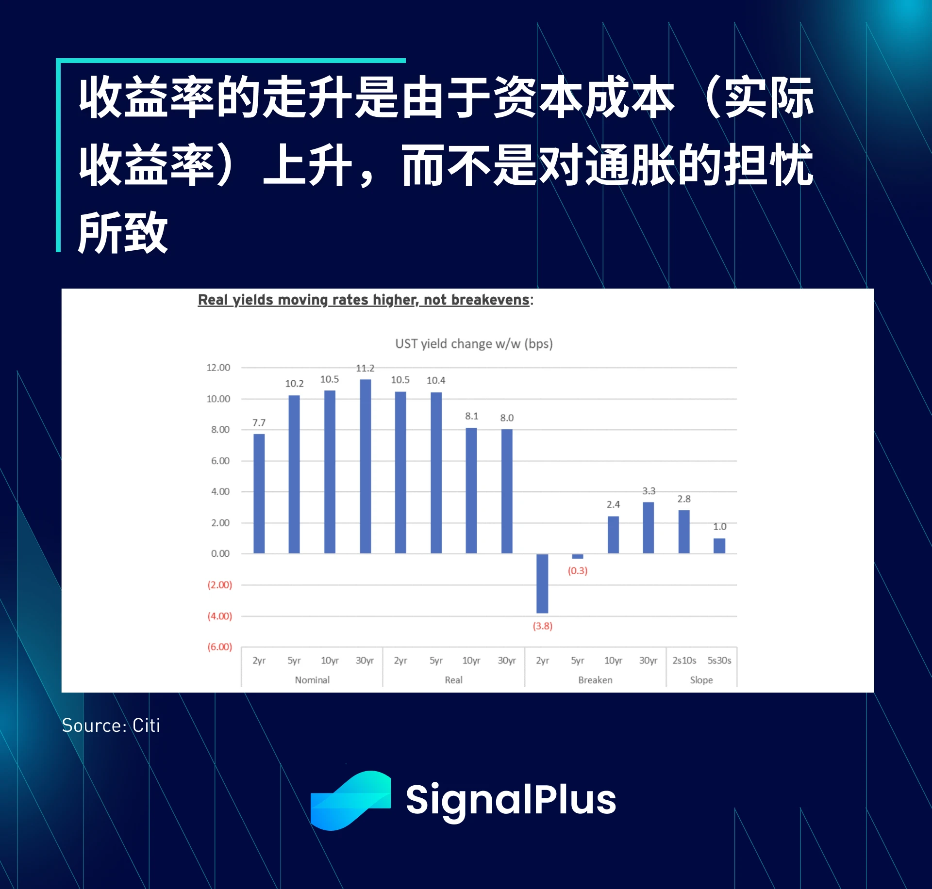 SignalPlus宏观研报(20230925)：美股面临回调风险