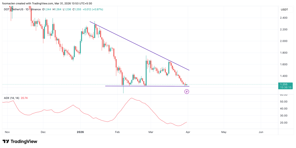 DOTUSDT_2026-03-31_13-53-45