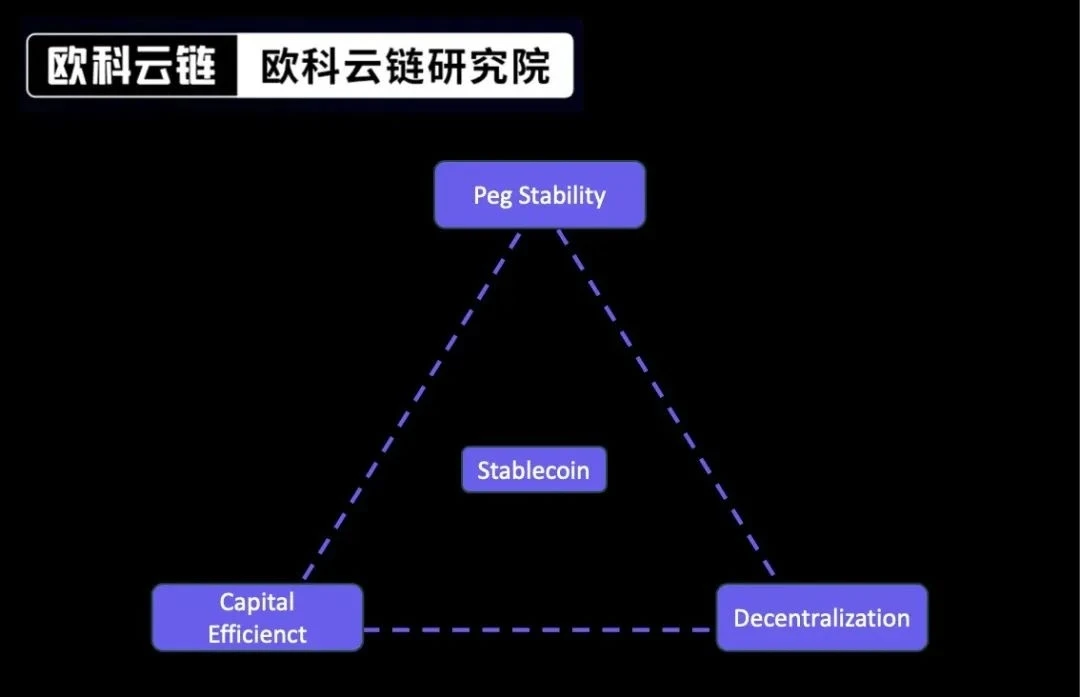 欧科云链研究院特约分析：数码转型思考-Web3.0与银行