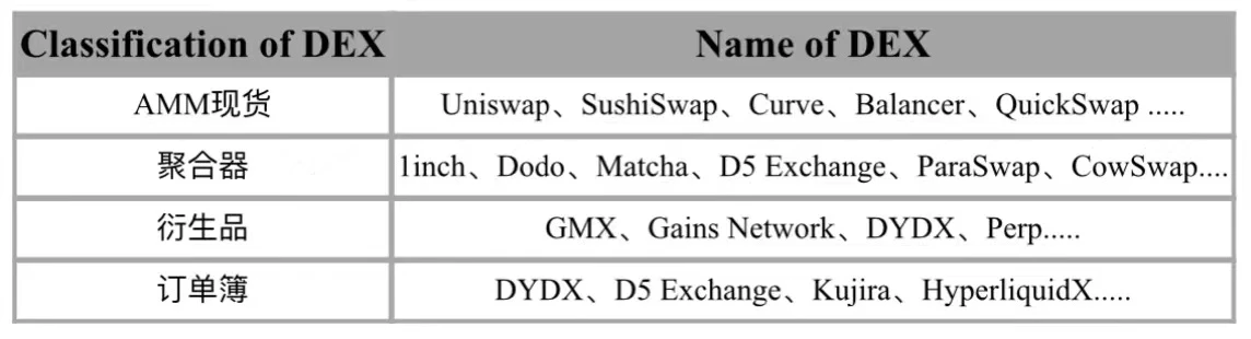 AMM VS OrderBook，谁将是DEX赛道未来流派？