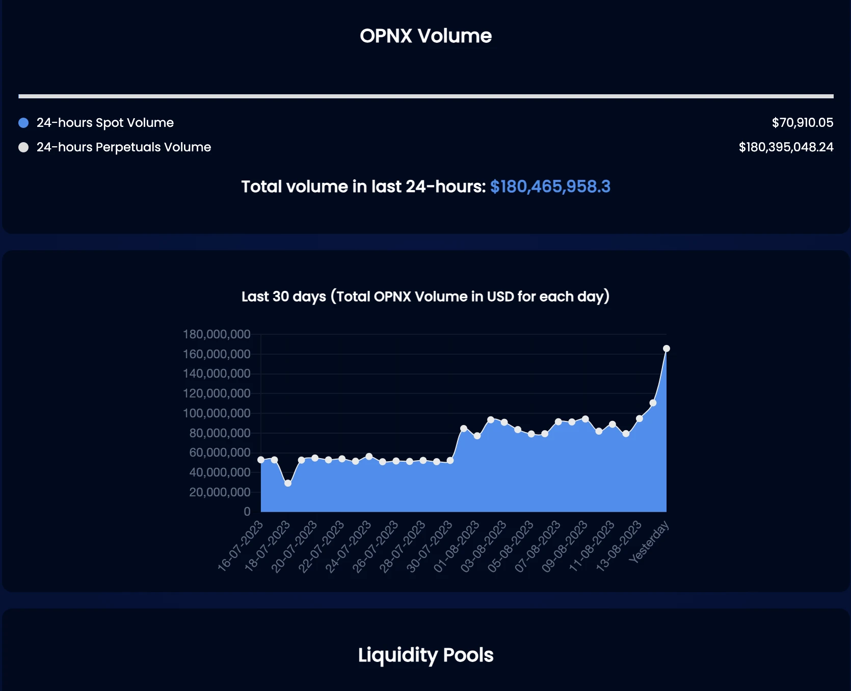 LD Capital：OPNX的前世今生，从破产联盟到百倍涨幅