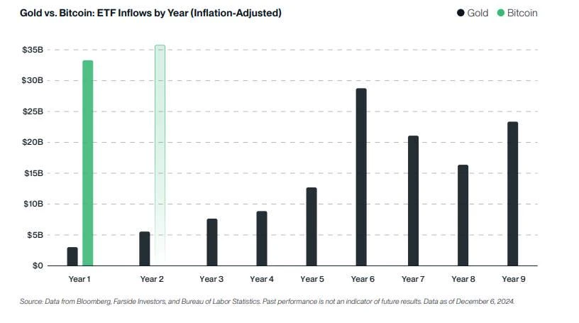 Bitwise 2025十大预测：加密IPO元年，比特币将突破20万美元