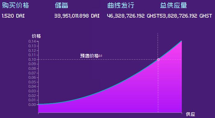 头等仓研报：全面解读NFT养成游戏Aavegotchi