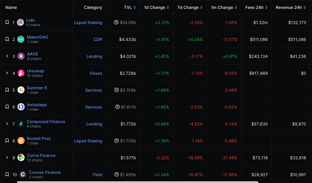 ETH周报 | ETH/BTC汇率持续下跌创15月新低；ProShares将推出做空以太坊期货ETF（10.9-10.15）