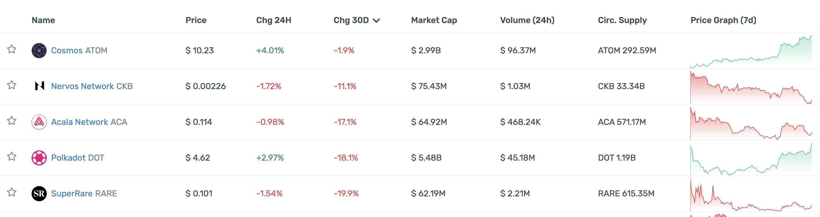 一览顶级加密投资机构Portfolio现状：多数已沦为Shitcoin