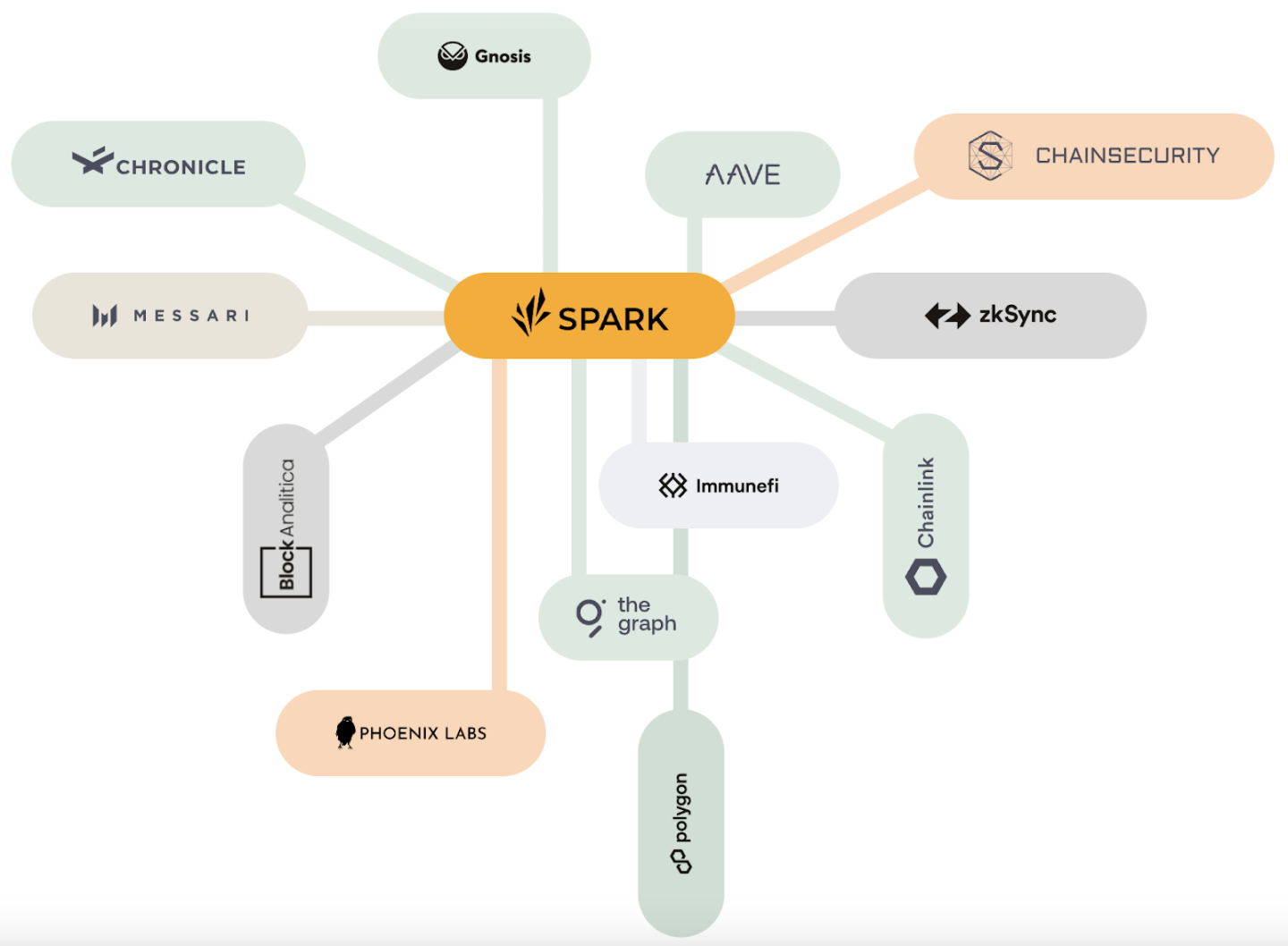 MakerDAO大象转身：详解Spark、subDAO和Maker「终局」