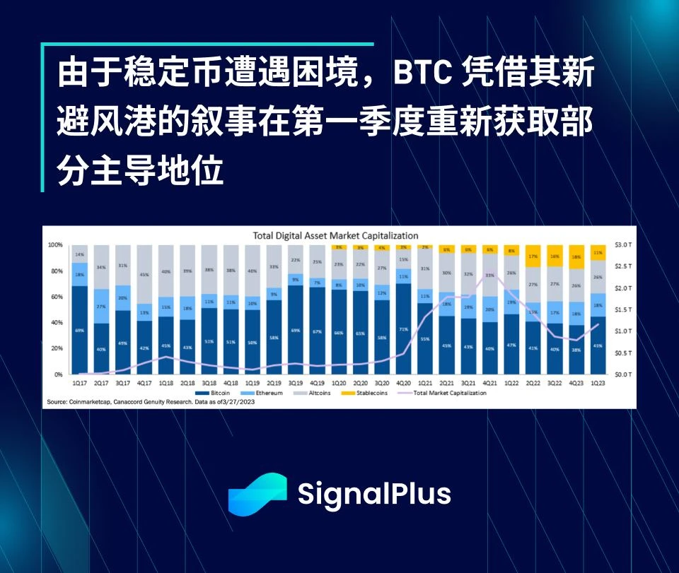 SignalPlus每日资讯 (20230417)