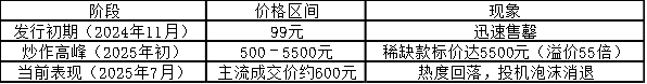 马陆葡萄“伪RWA”破茧录： 一场本土化妥协下的农业资产数字化困局