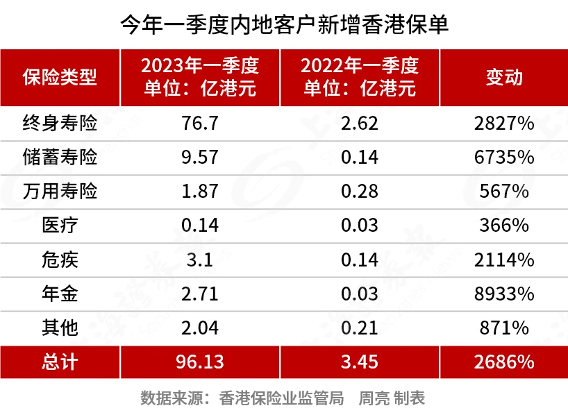 退休躺平、结婚生娃、转型创业......离开币圈的人都去了哪儿？