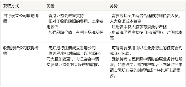 JZL Capital：VASP香港牌照的研究与申请