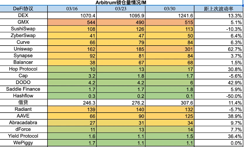 Foresight Ventures市场周报：市场延续强势，空投热度再起