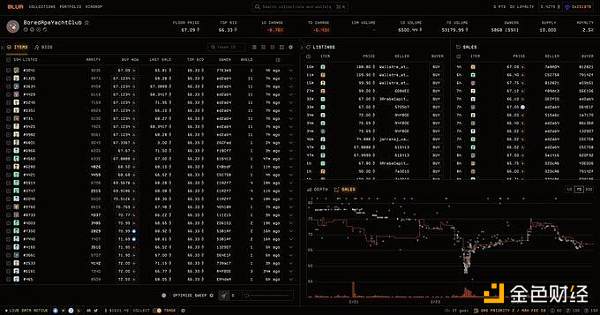 Blur正走向“金融投机怪圈”？谈谈NFT的本质