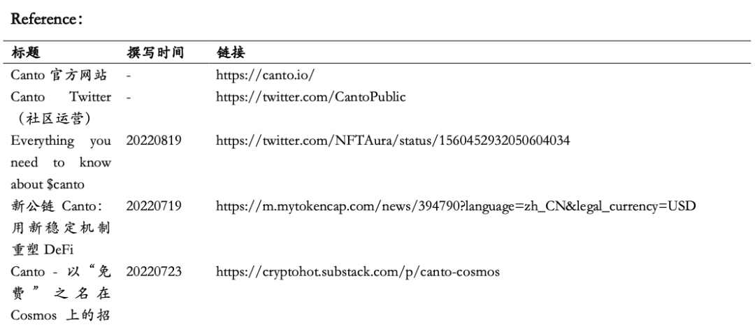 Canto CSR事件复盘：牺牲协议收入，换取可组合性的典范