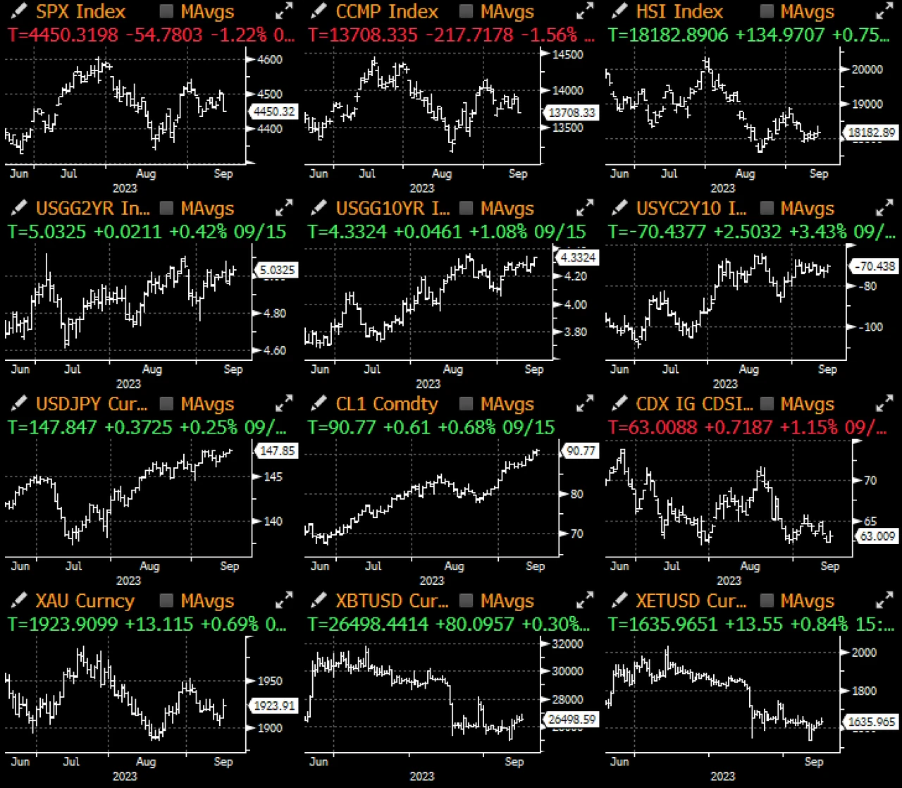 SignalPlus宏观研报(20230918)：9月加息概率将至1%，以太坊新提案将减缓质押增长