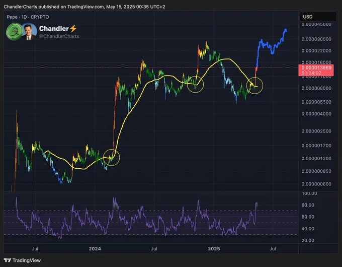 pepe usdt