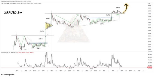 Pundit Reveals The Biggest Enemy Of XRP Investors As Price Struggles At $2