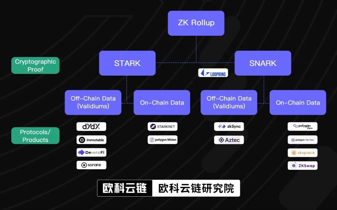 欧科云链OKLink：Layer 2盛夏已至，Starknet如何实现价值跃迁？