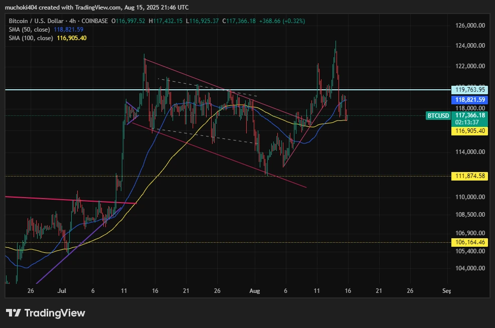 BTC Price 
