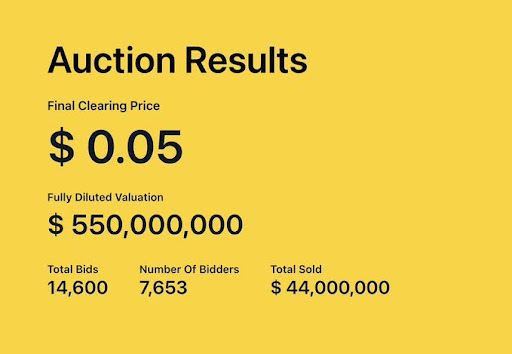 Ethereum Just Hit A Hidden Threshold That Often Precedes Explosive Moves