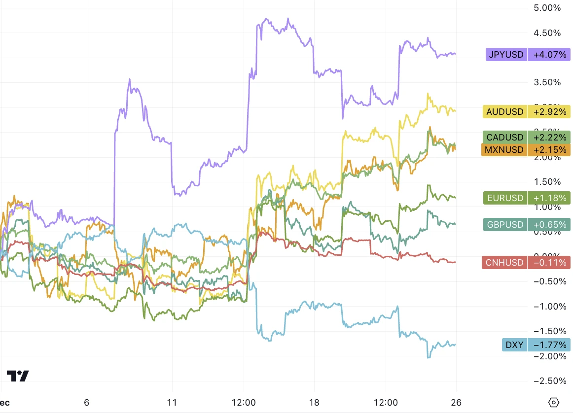 LD Capital宏观周报(12.25)：数据顺风，红海危机，Repo见底，基金经理FOMO，散户情绪过热