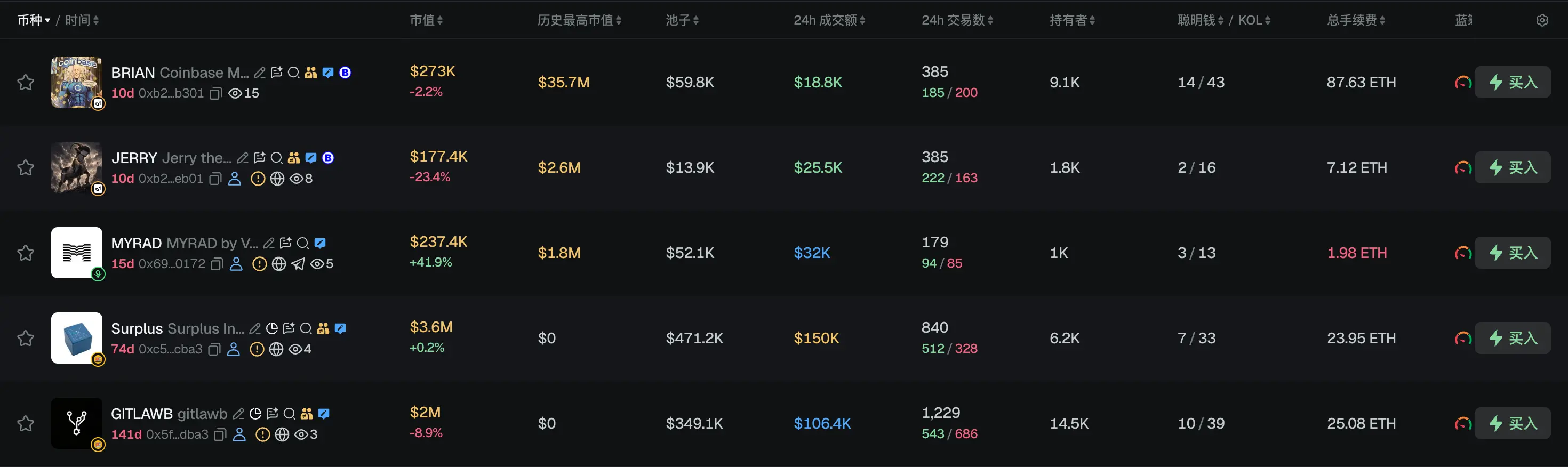 早报｜富达 Q3 信号报告：BTC、ETH、SOL 的净未实现盈亏均处历史低位，多项指标接近投降区间；韩国金融委拟提交统一数字资产法案，在野党同步推动废除加密税