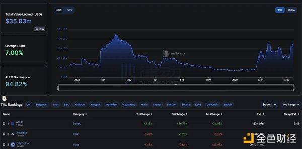 一文梳理比特币DeFi概念项目