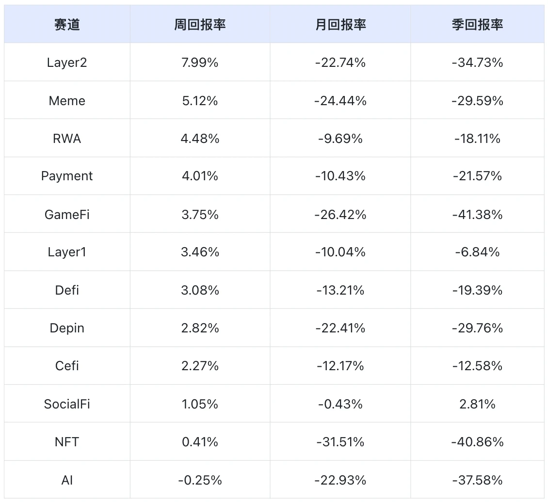 Frontier Lab加密市场周报｜W28