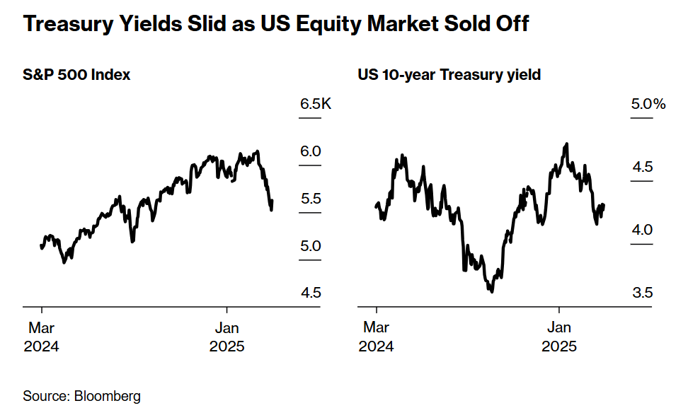 Markets Wanted Intervention Assurance; Did the Fed Give Enough?