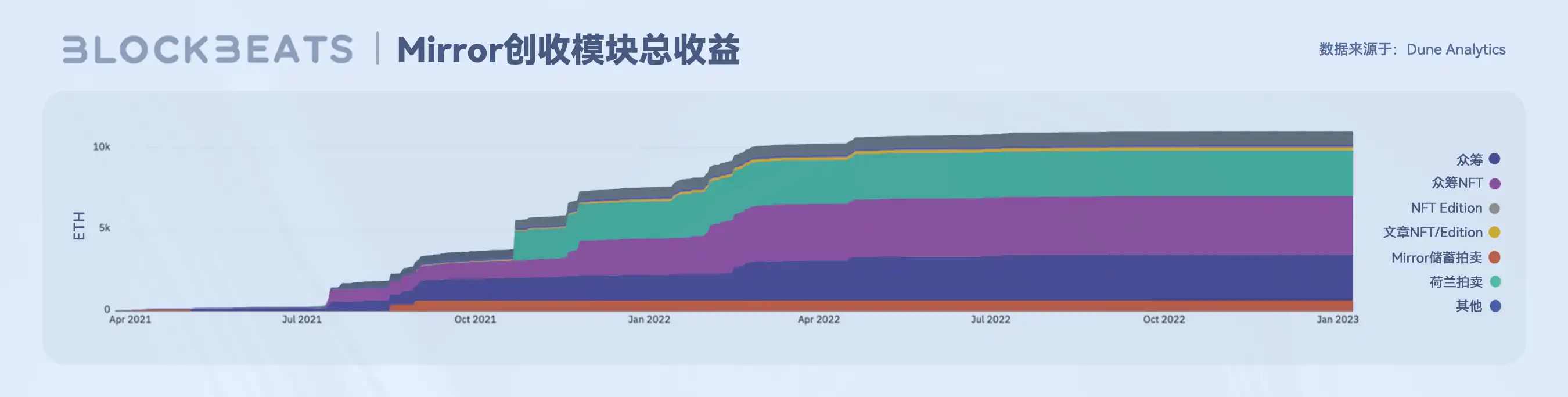 Subscribe to Mint能否改变Web3创作者经济的困局？