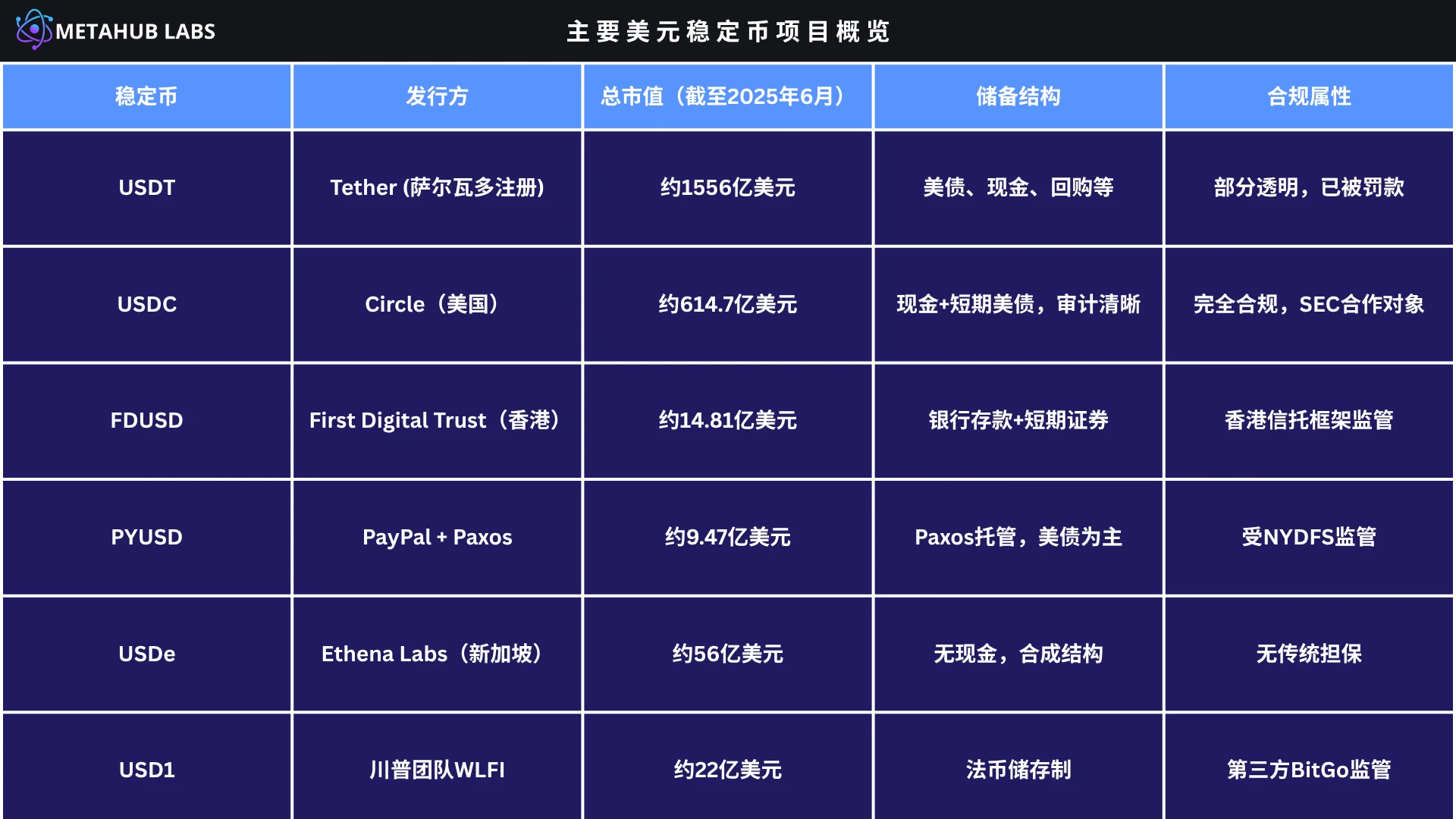 稳定币生态大爆发：从Circle IPO到全球数字货币格局变革
