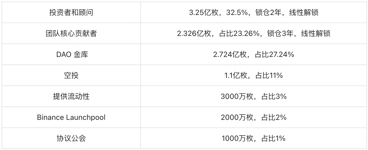 ETHFI：被市场低估的Restaking龙头品种