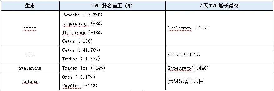 LD赛道周观察(2023/06/13)