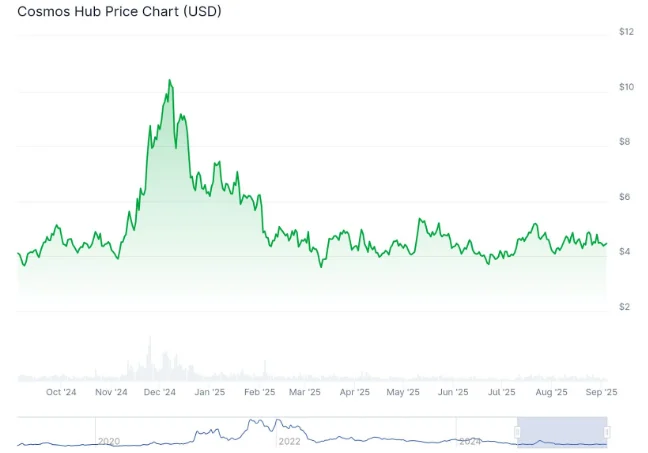 chart 5