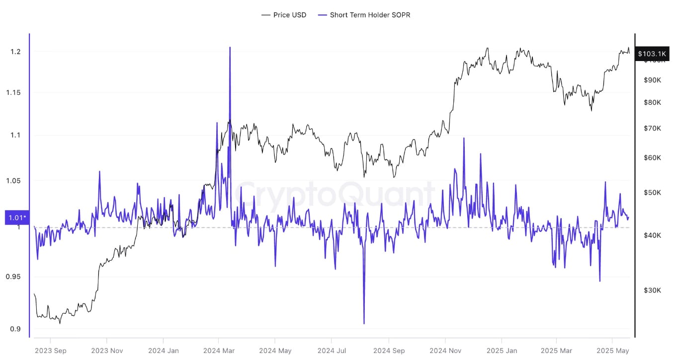 Bitcoin on Course for Yet Another ATH?