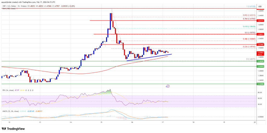 XRP Price Action Tightens As Traders Watch For Breakout Or Breakdown