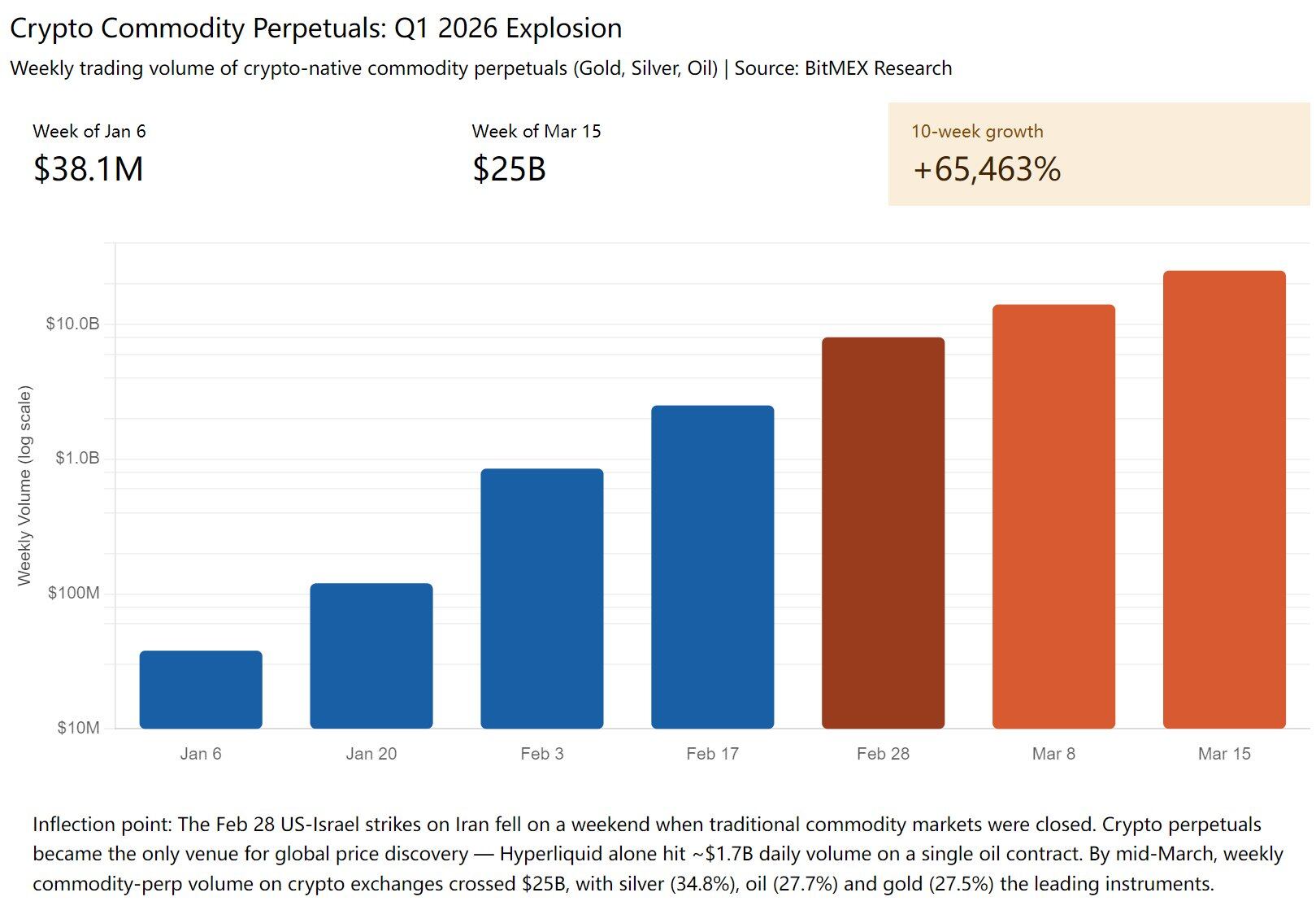 Arkstream Capital：普通人如何正确参与代币化Pre-IPO